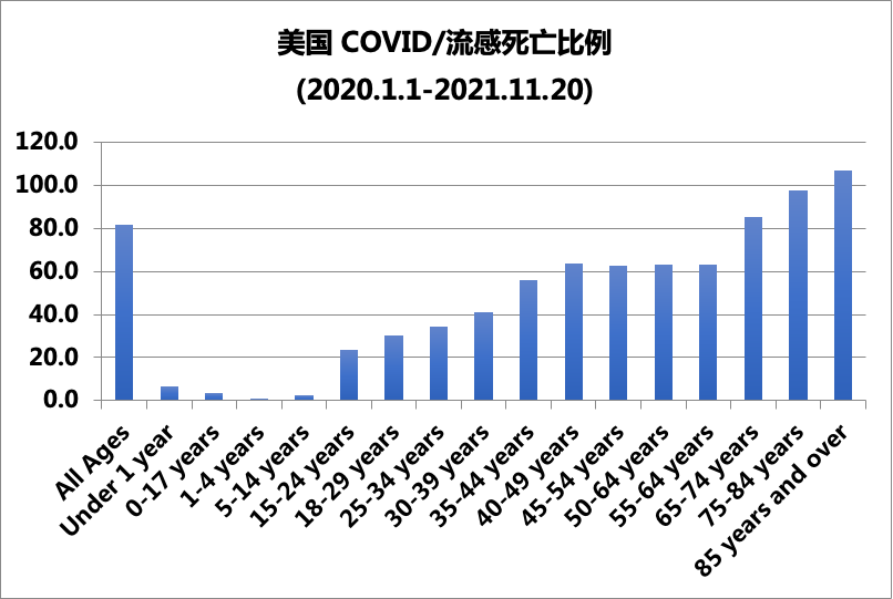 疫情下特殊人群抗疫手段:癌症患者等疫苗接种情况及注意事项