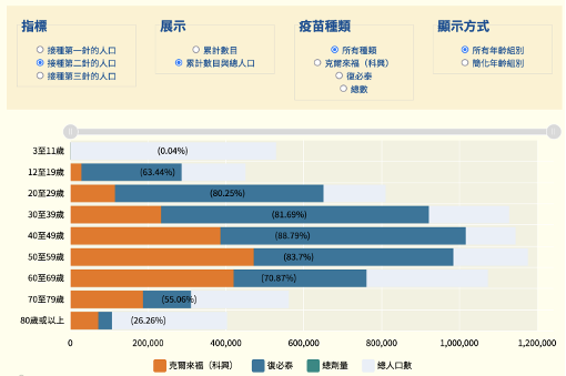 疫情下特殊人群抗疫手段:癌症患者等疫苗接种情况及注意事项