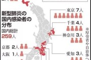 日本多地现新冠肺炎新增病例，疫情有进一步扩散苗头
