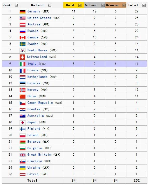 历届冬奥会中国队表现盘点,见证中国冰雪运动的成长历程