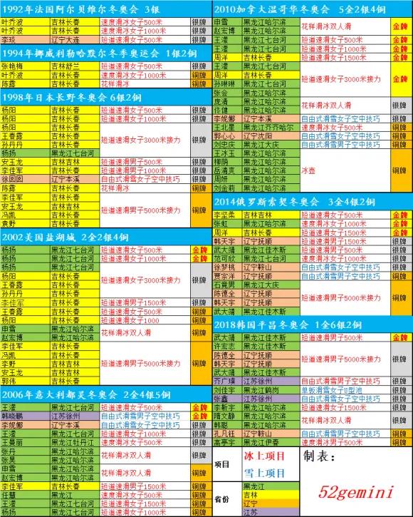 历届冬奥会中国队表现盘点,见证中国冰雪运动的成长历程