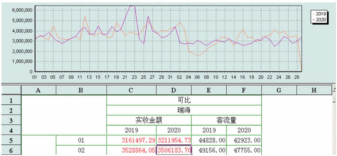 2019-2020年疫情对52家企业491家门店销售数据的影响分析