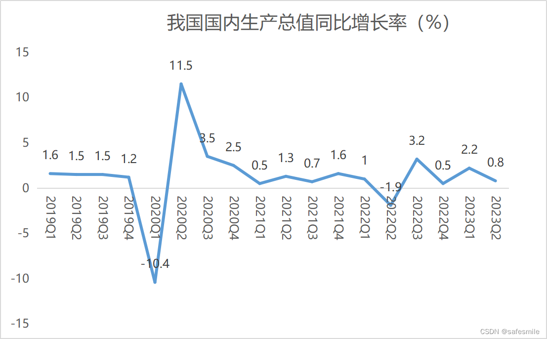 新冠肺炎疫情对我国经济的影响：产业链断裂致经济下行压力大