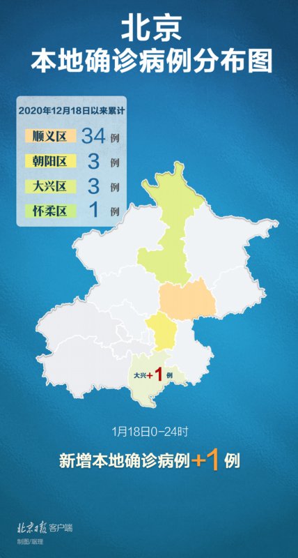1月18日北京新增1例本地确诊，病例在大兴，疫情防控需注意