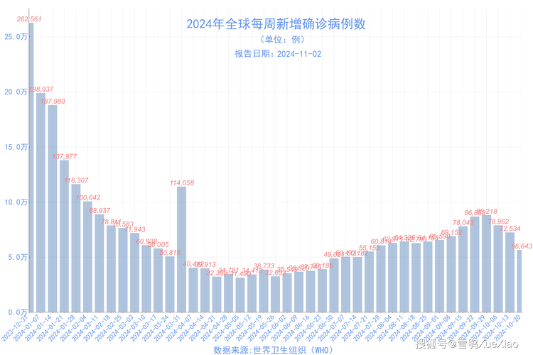 法国新增确诊超万例累计超德，成全球第4个累计死亡超1万国家