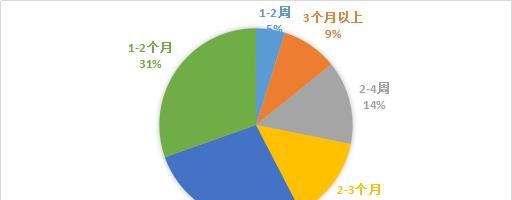 疫情趋势_新冠疫情下中国餐饮业发展现状与趋势报告_疫情冲击餐饮行业生存现状