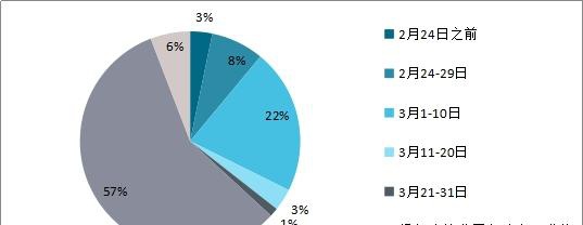 新冠疫情下中国餐饮业发展现状与趋势报告_疫情趋势_疫情冲击餐饮行业生存现状