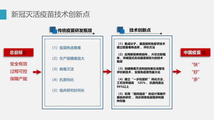疫情疫苗_新冠疫苗使用效果_新冠疫苗研究历程