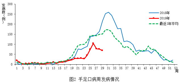  海淀区流行性感冒发病情况分析 _海淀区传染病疫情报告 2024年7月 _疫情动态