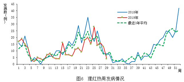 海淀区传染病疫情报告 2024年7月 _疫情动态_ 海淀区流行性感冒发病情况分析 