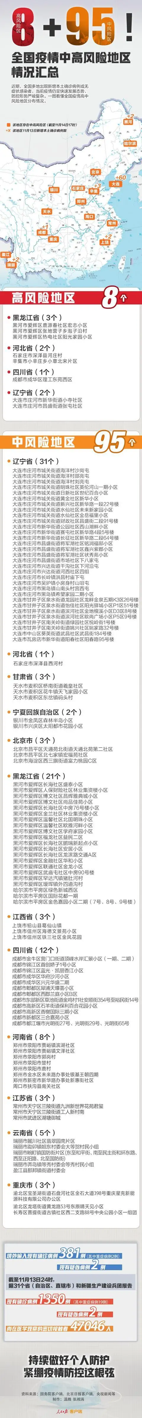 江西新增本地确诊病例无症状感染者_哈尔滨幼儿园中小学校恢复线下教学_疫情风险