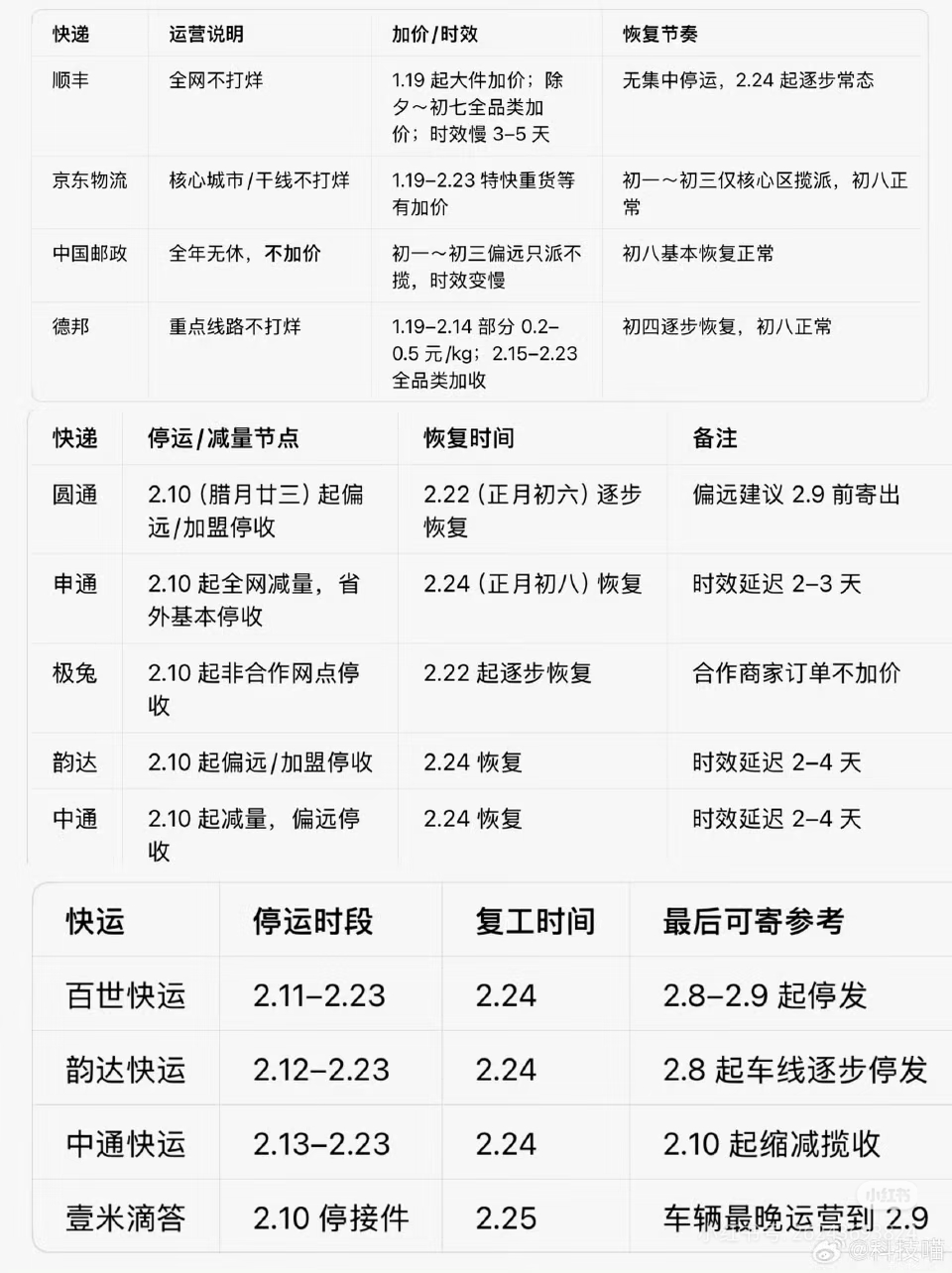 春节期间快递服务时间_快递停运_春节期间快递停运信息不准确