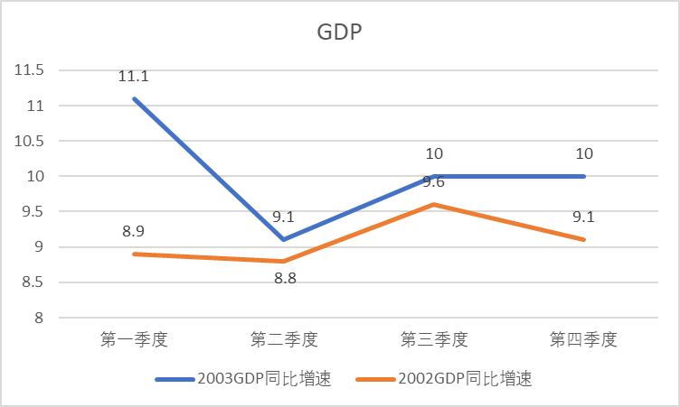 非典疫情对经济影响几何？新冠疫情冲击下经济走势如何？