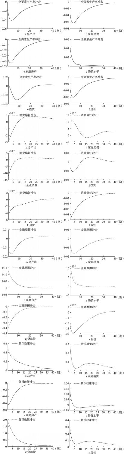 疫情冲击下宏观经济影响机制及政策对实体经济的作用