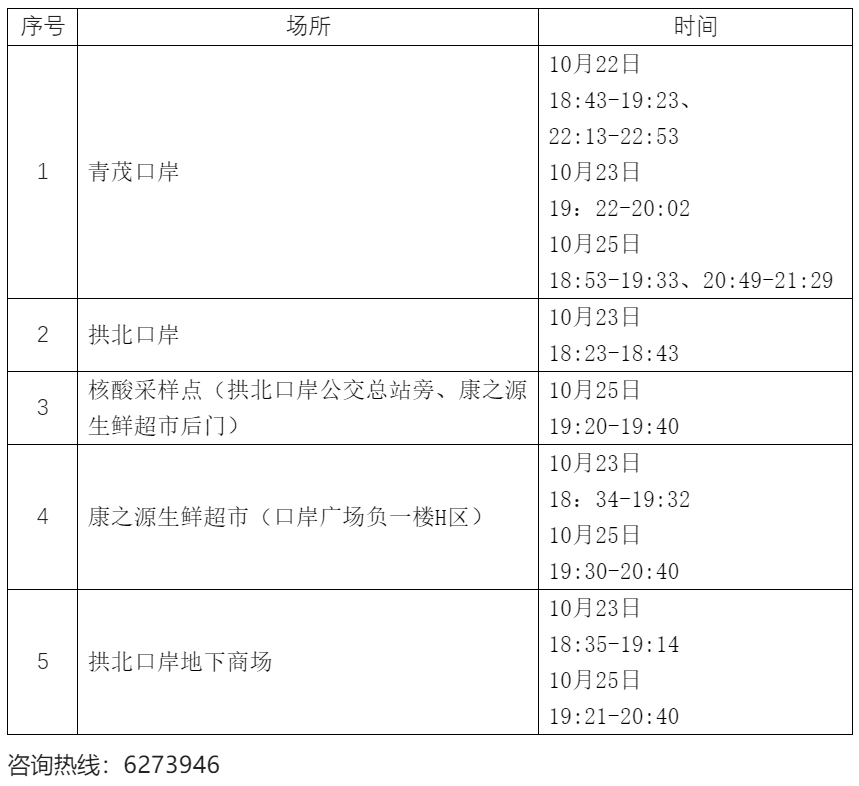 广东疫情最新通报:10月26日新增本土14+84,各地分布情况