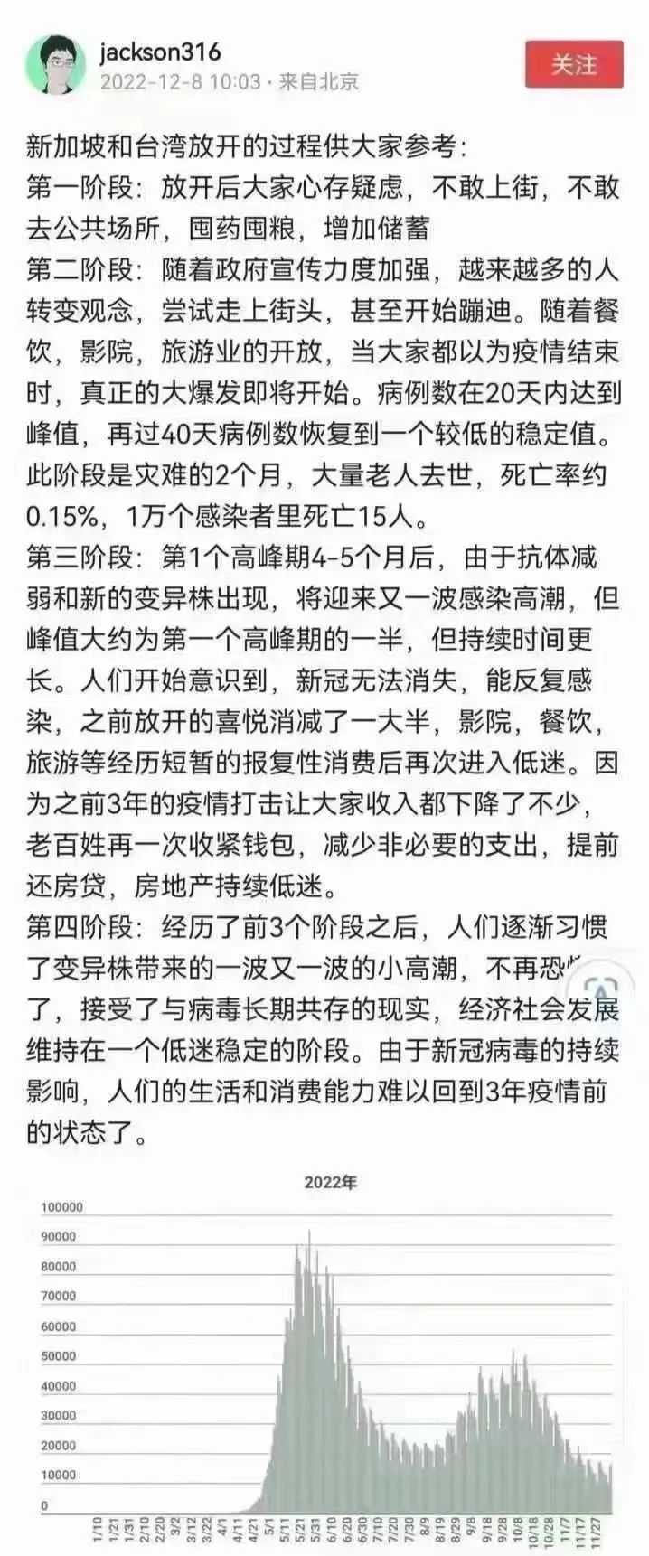 疫情感染高峰下:个体经历与医疗挤兑,不同群体悲欢各异