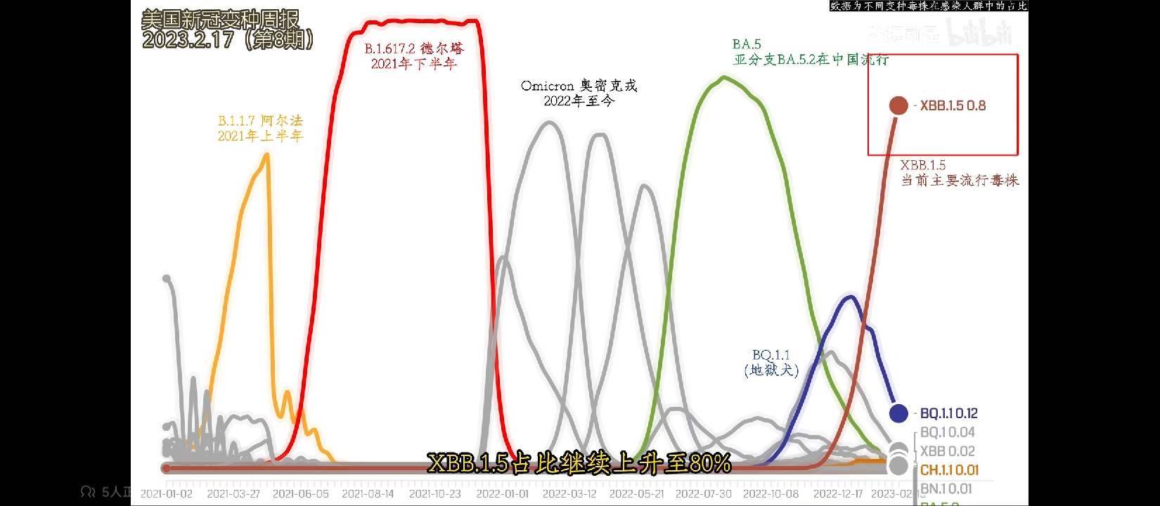 新冠抗体变化及多国毒株流行情况，疫情爆发后续走向分析