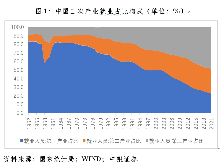 新冠疫情冲击下我国就业形势变化及政策启示