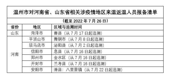 温州金华发布疫情防控提醒，涉及主动报告、行程及疫苗接种等