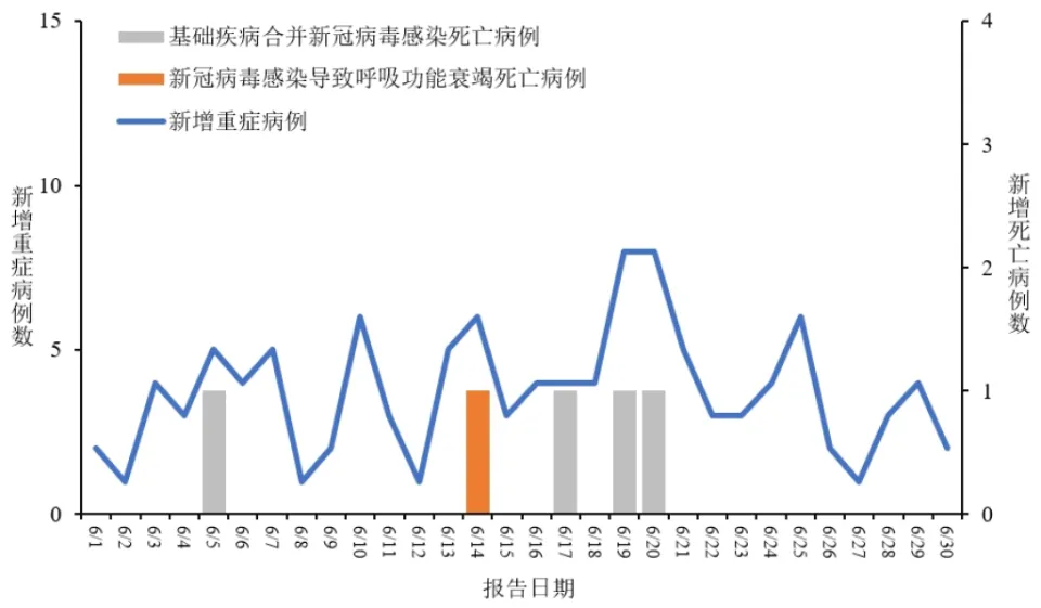 多地7月15日起新冠疫苗自费接种,快去打最后免费针