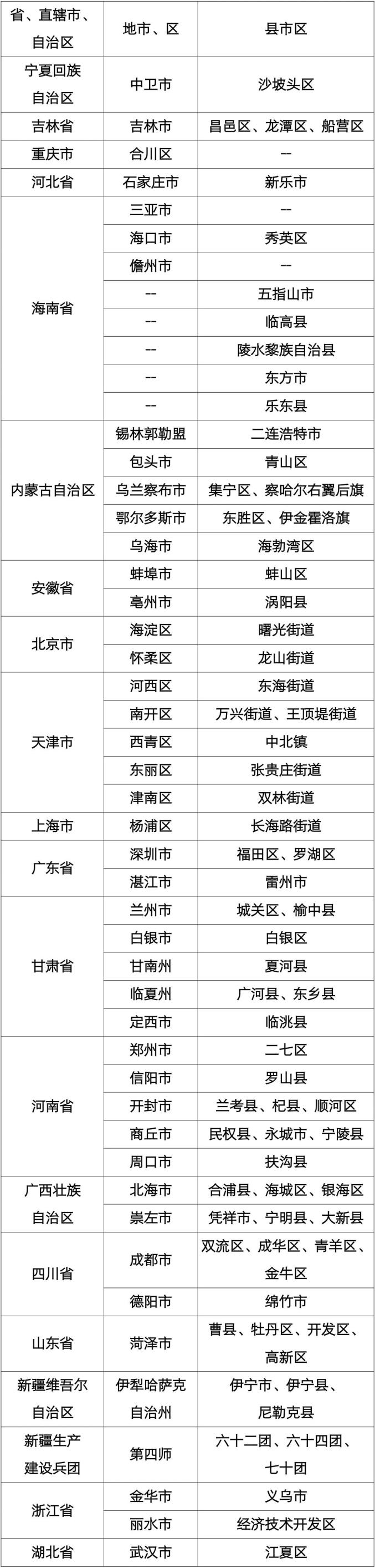 烟台发布疫情防控公众健康提示，含各地来返烟人员政策