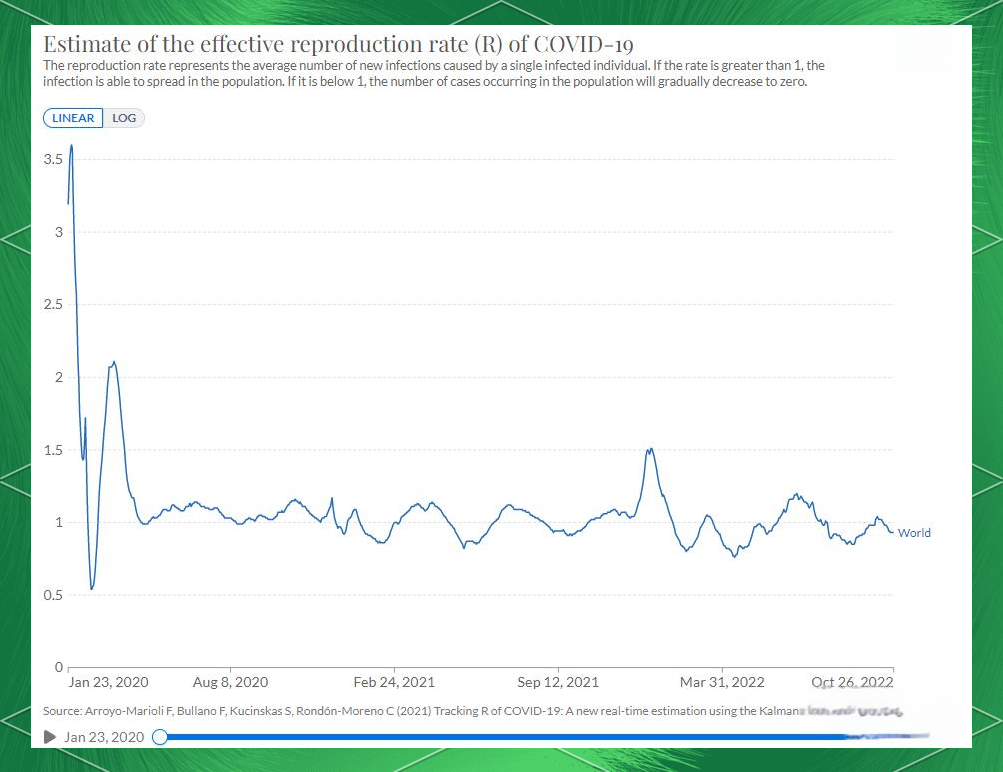 全球疫情趋势:累计确诊攀升后放缓,每日新增有三次峰值