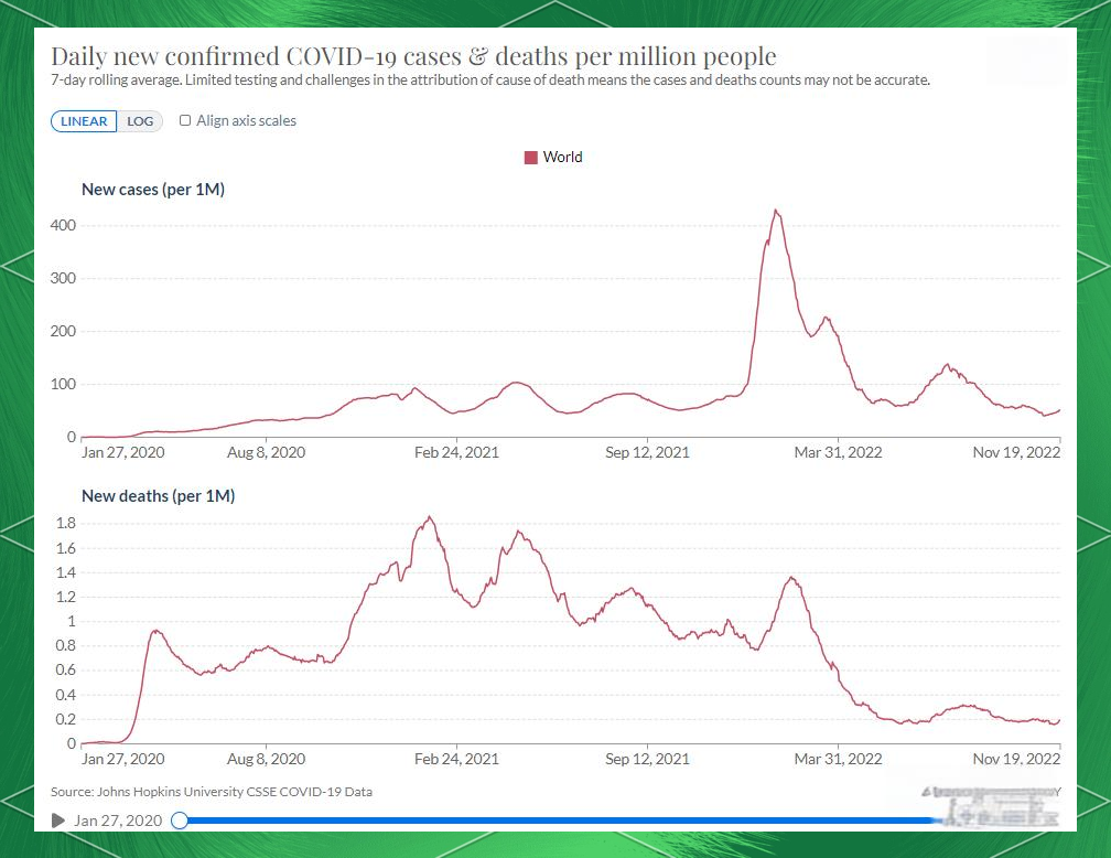 全球疫情趋势:累计确诊攀升后放缓,每日新增有三次峰值