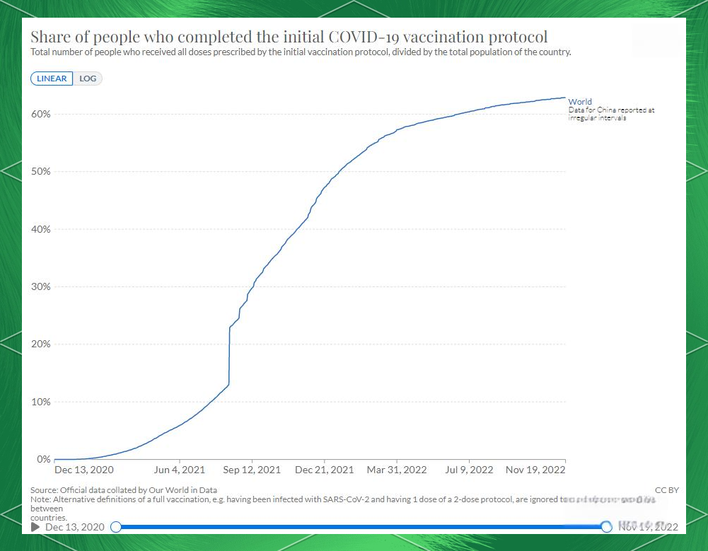 全球疫情趋势:累计确诊攀升后放缓,每日新增有三次峰值