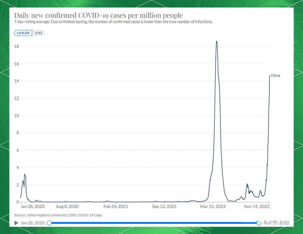 全球疫情趋势:累计确诊攀升后放缓,每日新增有三次峰值