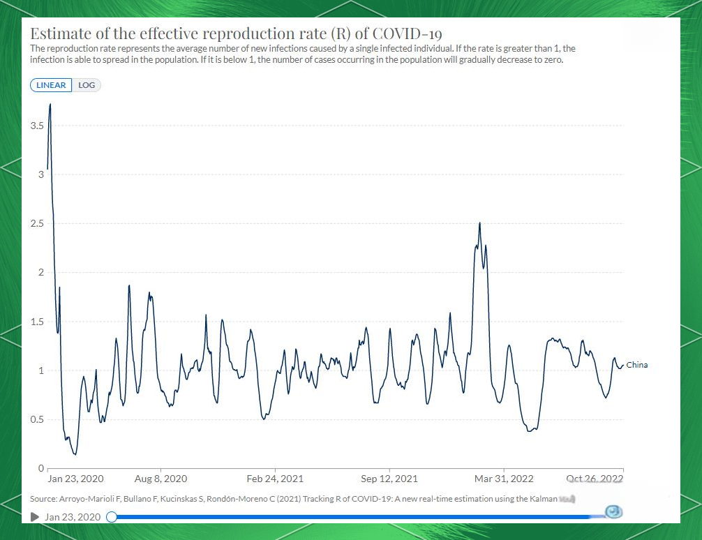 全球疫情趋势:累计确诊攀升后放缓,每日新增有三次峰值