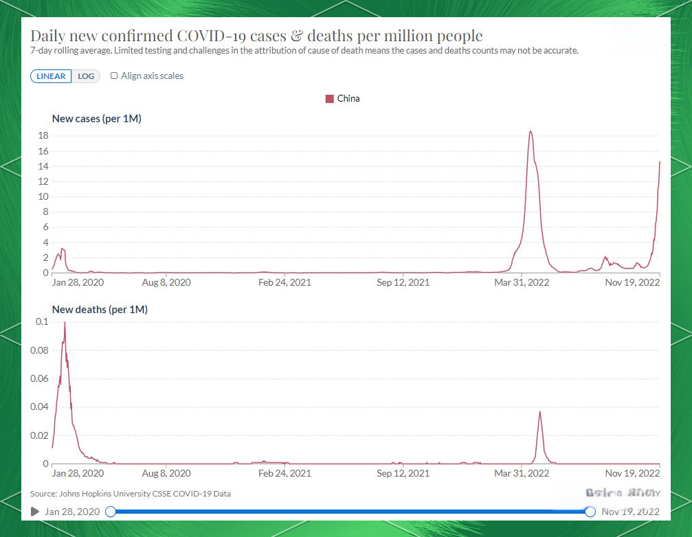 全球疫情趋势:累计确诊攀升后放缓,每日新增有三次峰值