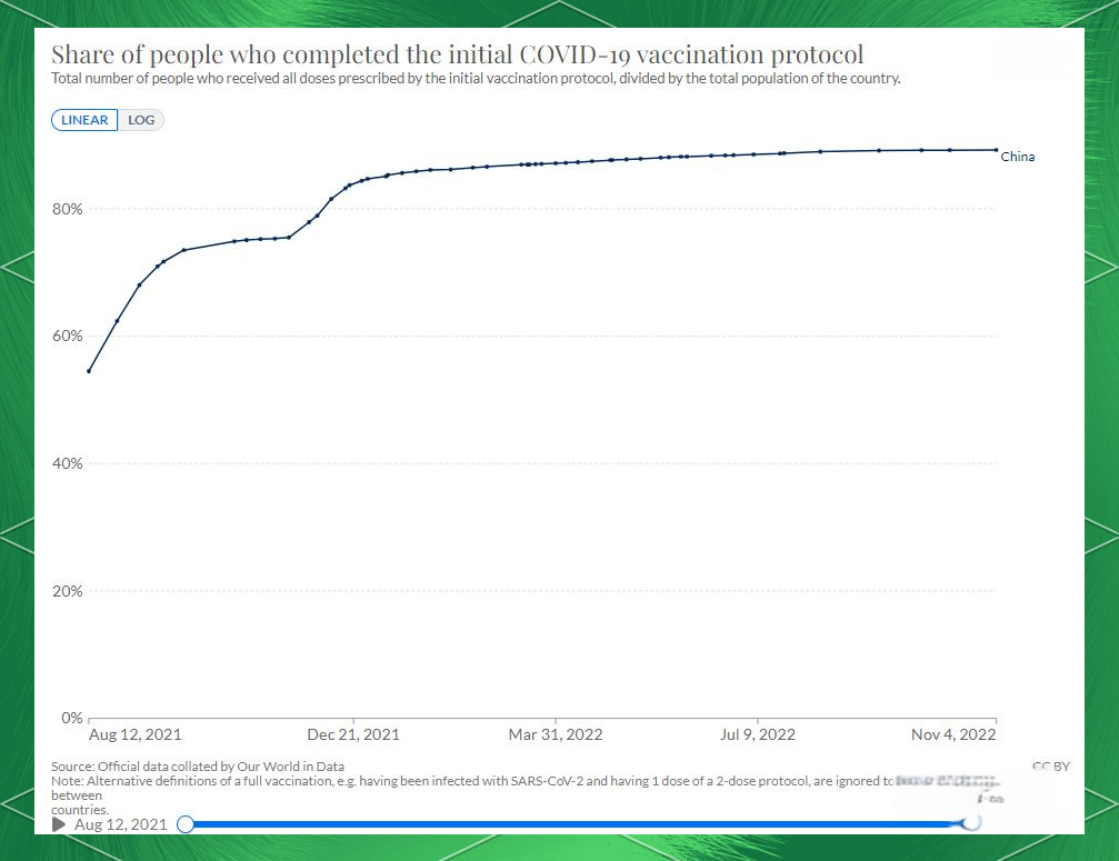 全球疫情趋势:累计确诊攀升后放缓,每日新增有三次峰值