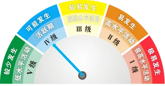 攀枝花市疾控中心发布流感指数及分级预警与防控建议